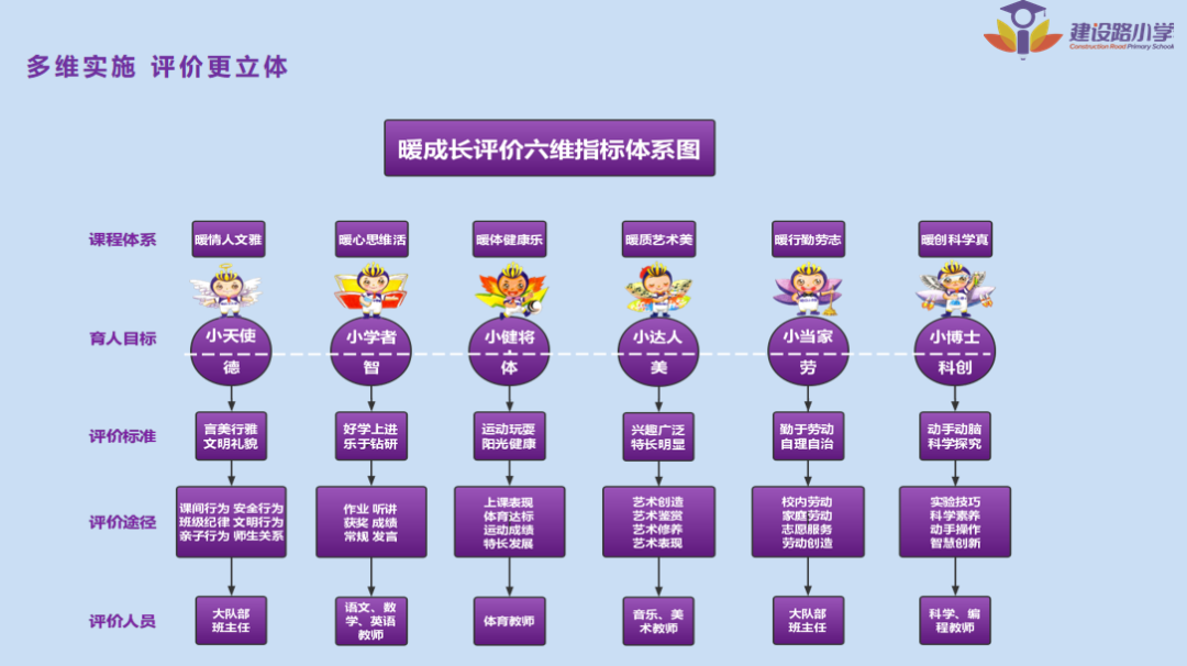 华为手机智慧生活是什么功能_电信助力智慧校园_最新手机系统助力智慧生活的便利性