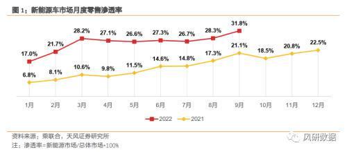 560位智能汽车消费者调查揭示未来购车趋势，1-3年智能电动车渗透率或达50%