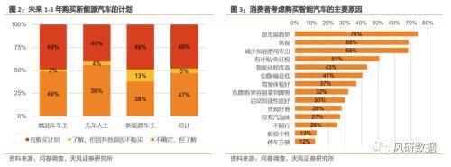 特斯拉消费者教育_特斯拉的安全检测与消费者教育_特斯拉安全检查需要钱吗
