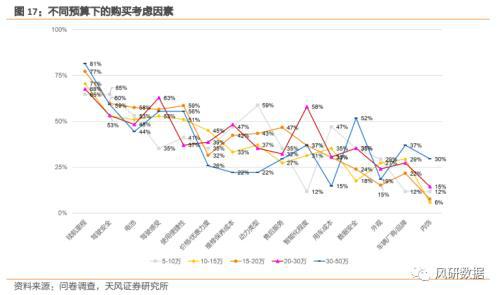 特斯拉的安全检测与消费者教育_特斯拉消费者教育_特斯拉安全检查需要钱吗