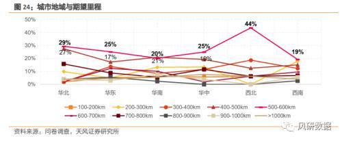 特斯拉的安全检测与消费者教育_特斯拉消费者教育_特斯拉安全检查需要钱吗