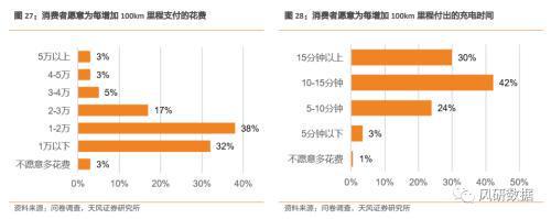 特斯拉消费者教育_特斯拉安全检查需要钱吗_特斯拉的安全检测与消费者教育