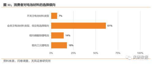 特斯拉消费者教育_特斯拉安全检查需要钱吗_特斯拉的安全检测与消费者教育