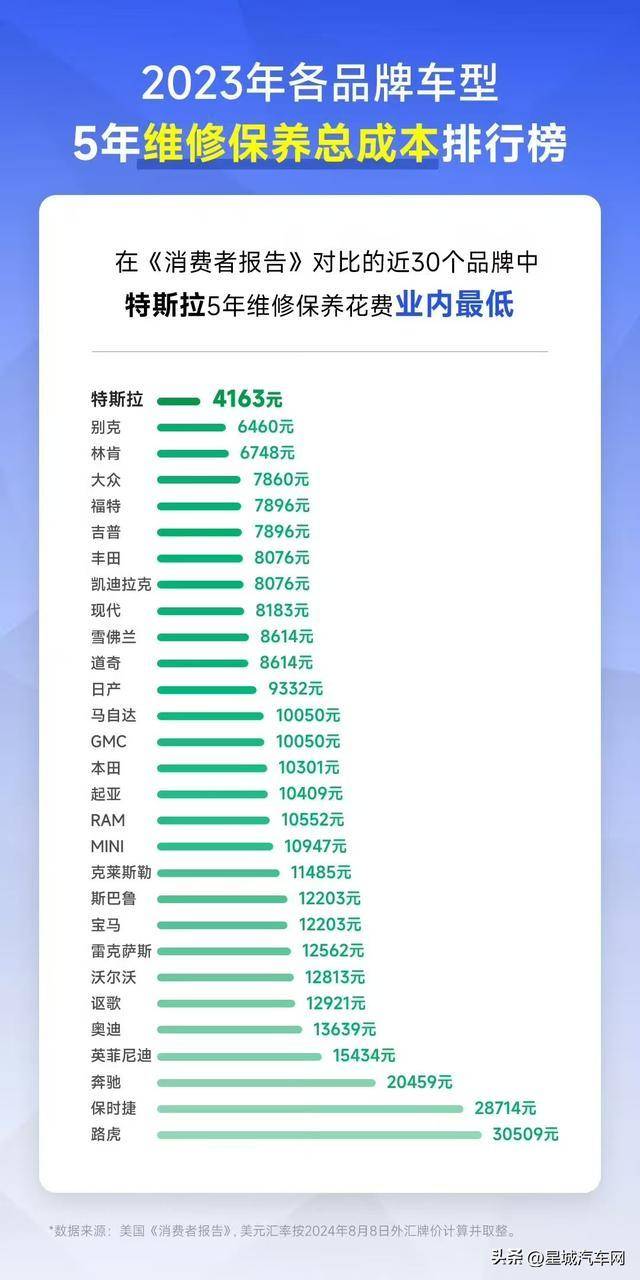 特斯拉品牌安全_特斯拉汽车的安全性_全球汽车安全评测中的特斯拉现象