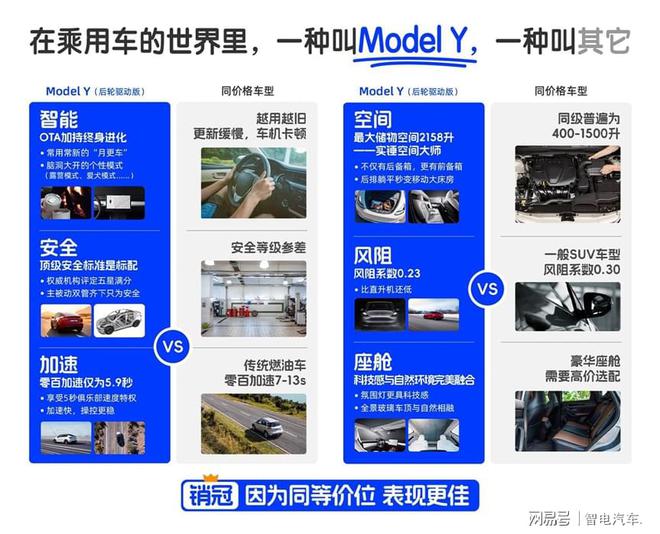 特斯拉汽车的安全性_特斯拉汽车的安全隐患_全球汽车安全评测中的特斯拉现象