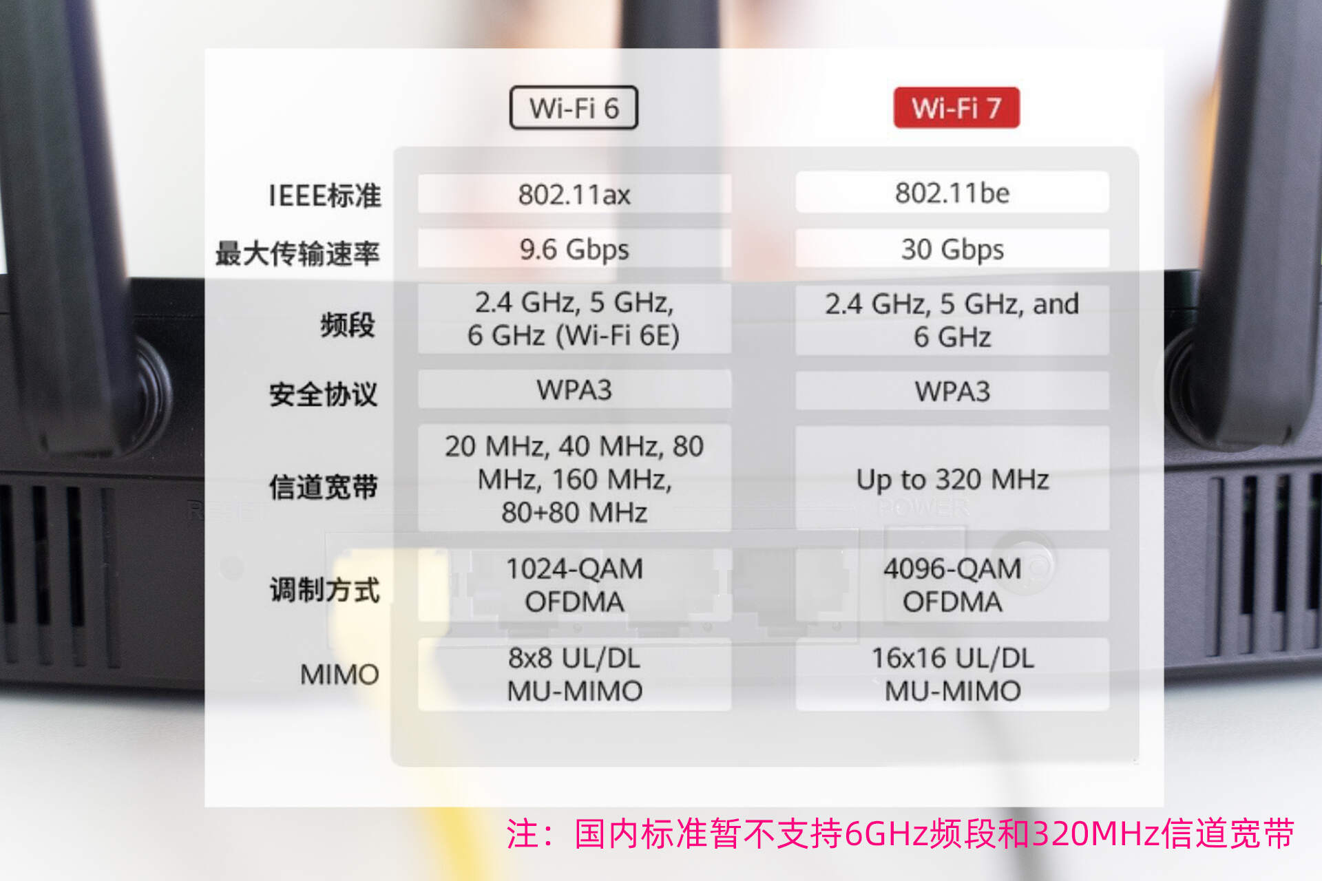 智能家居无限路由器_如何用TP-Link APP智能控制家庭无线生态_无线智能家居控制系统
