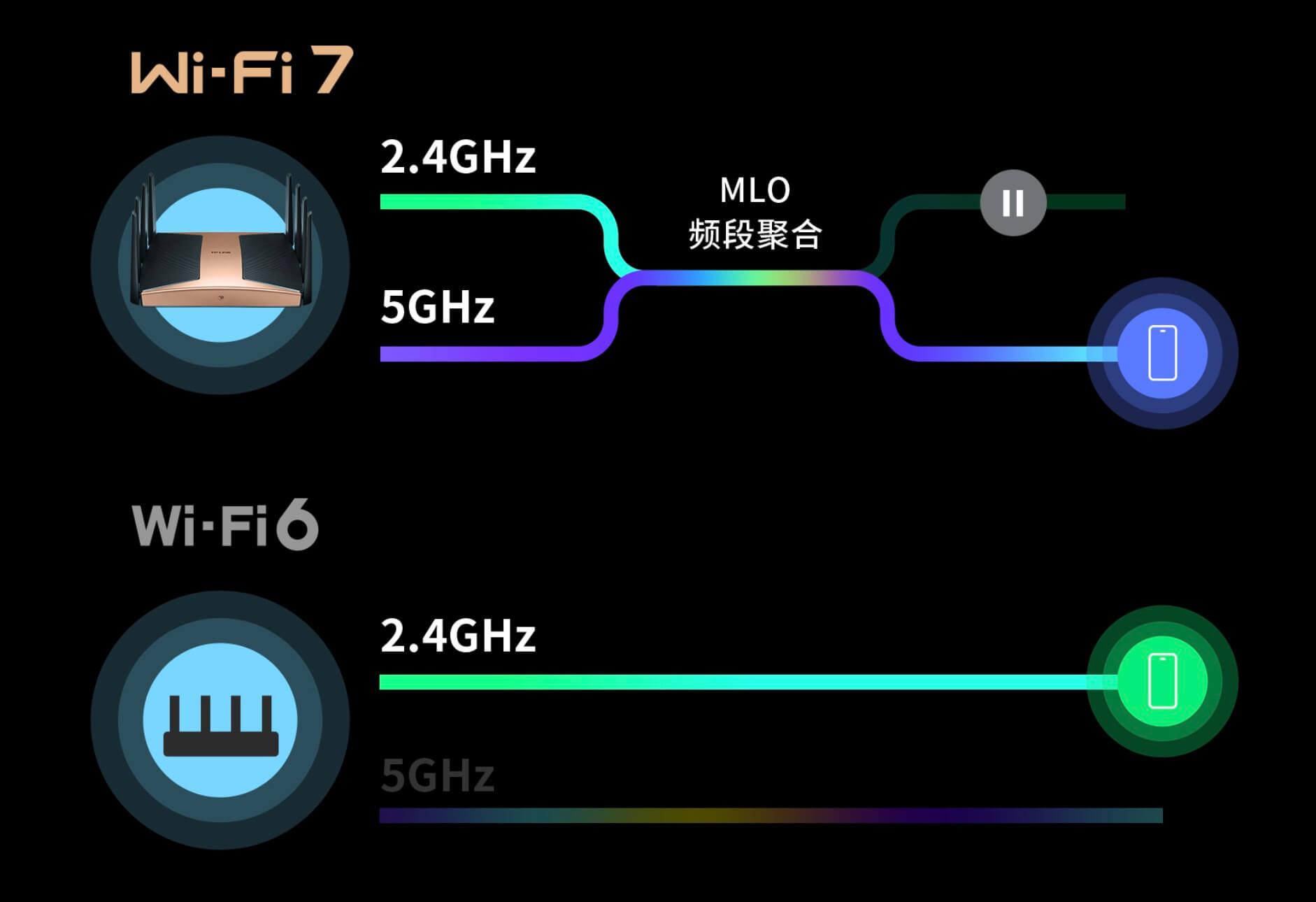 智能家居无限路由器_如何用TP-Link APP智能控制家庭无线生态_无线智能家居控制系统