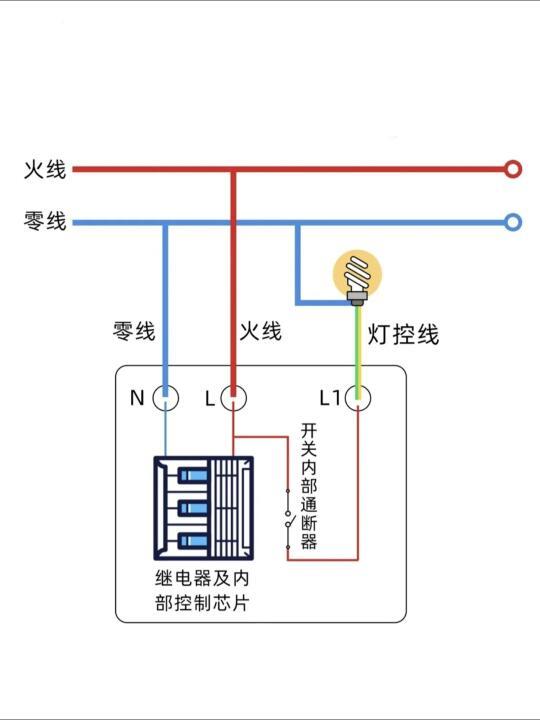 小米全屋智能系统安装指南与常见问题解析：从安装到应用的全面教程