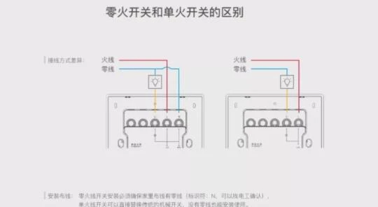 小米助力2000元实现全屋智能家居改造攻略