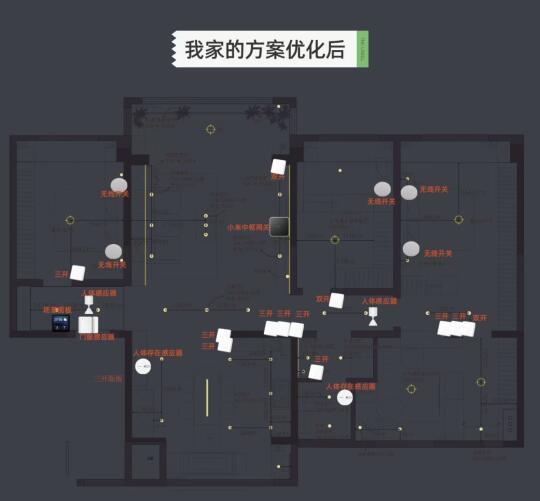 小米助力2000元实现全屋智能家居改造攻略