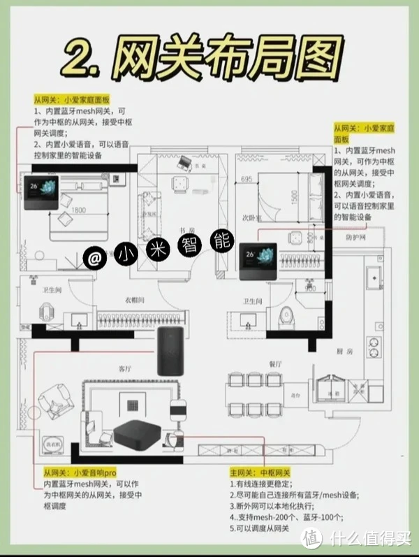 小米助力2000元实现全屋智能家居改造攻略