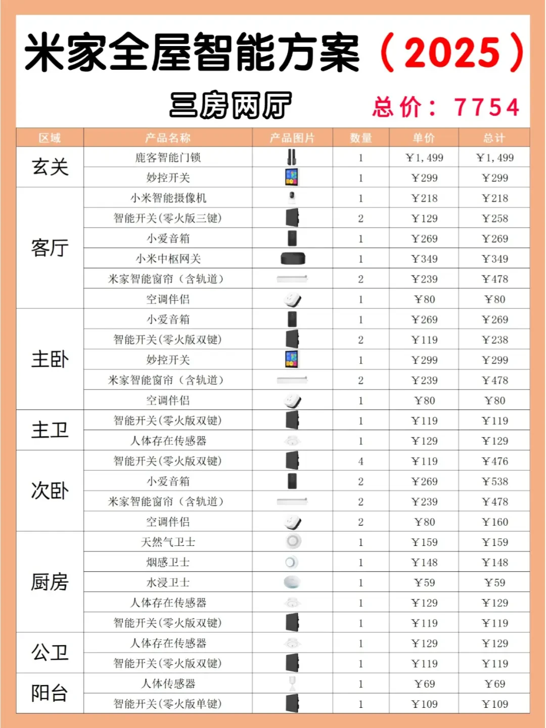 小米助力2000元实现全屋智能家居改造攻略