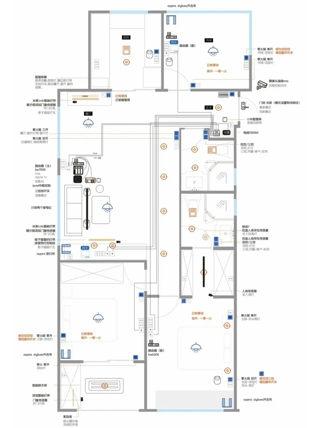 小米助力2000元实现全屋智能家居改造攻略