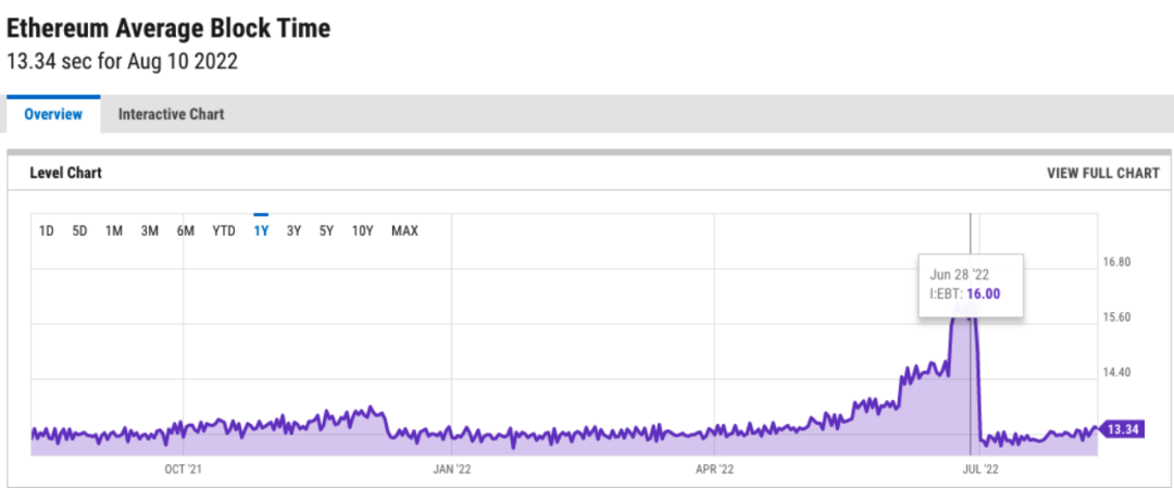 挖矿以太坊软件_以太坊挖矿原理详解_如何通过官方网站提高以太坊挖矿的安全性？