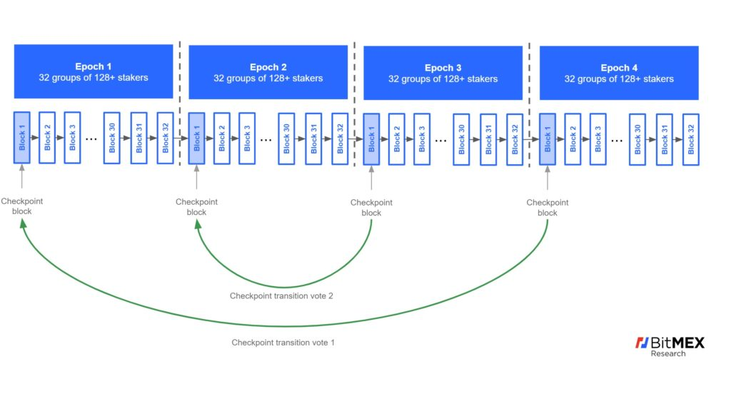 以太坊挖矿原理详解_挖矿以太坊软件_如何通过官方网站提高以太坊挖矿的安全性？