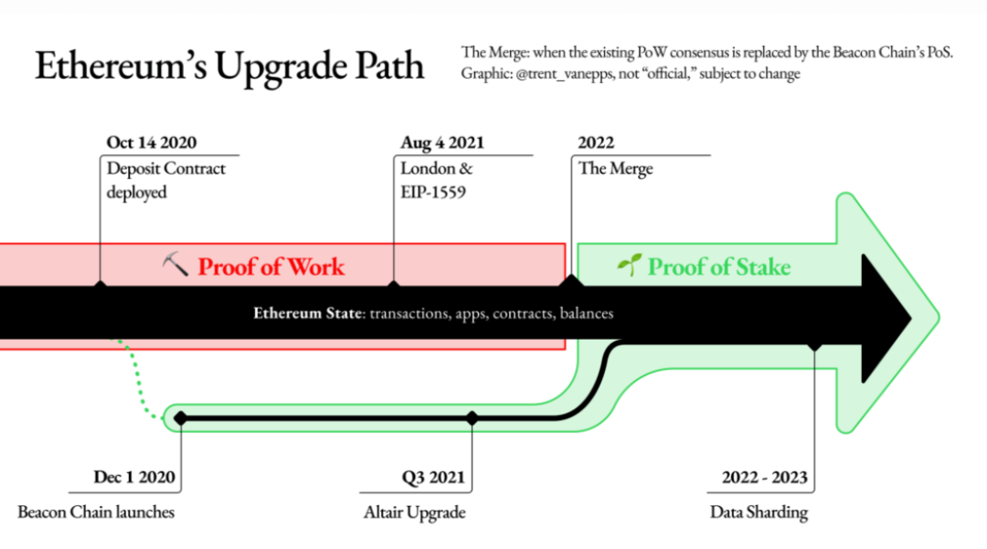 以太坊挖矿原理详解_如何通过官方网站提高以太坊挖矿的安全性？_挖矿以太坊软件