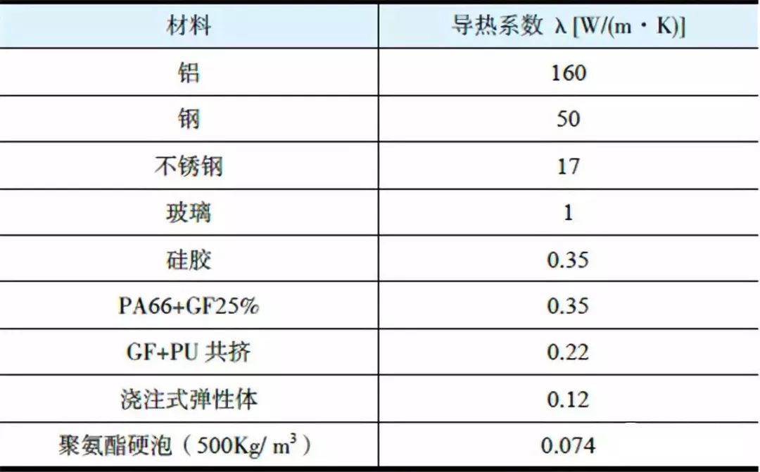 TPU在建筑行业中的应用潜力_TPU在建筑行业中的应用潜力_TPU在建筑行业中的应用潜力