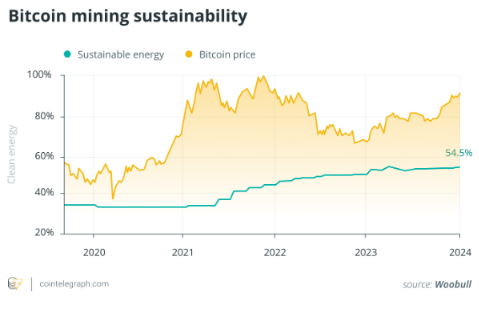 研究加密货币的能源消耗问题：如何实现可持续的挖矿方式_加密货币挖矿的投资回报_加密货币矿工