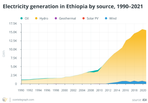 研究加密货币的能源消耗问题：如何实现可持续的挖矿方式_加密货币矿工_加密货币挖矿的投资回报