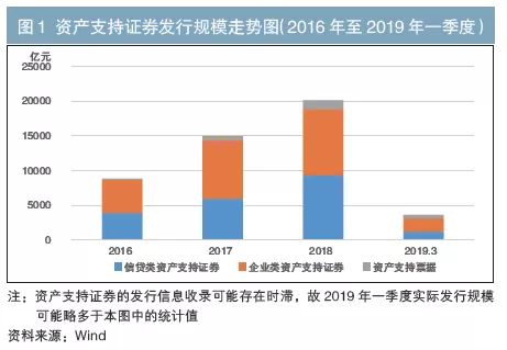 通过USDT提升资产流动性的关键因素_关键流动资产指的是_资产流动性影响因素