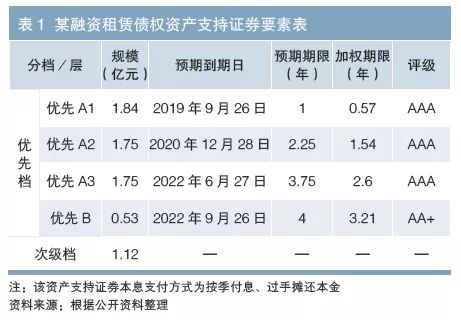 通过USDT提升资产流动性的关键因素_关键流动资产指的是_资产流动性影响因素