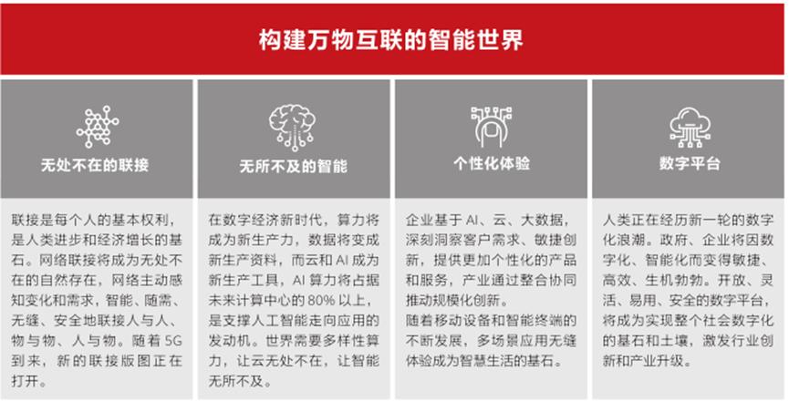 华为2021年财务报告解读：战略回顾与四大关键业务发展方向