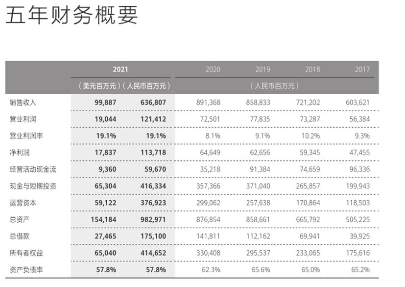 华为手机的品牌核心与战略发展_华为核心战略品牌手机发展历程_华为核心战略品牌手机发展趋势