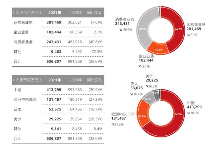 华为核心战略品牌手机发展历程_华为核心战略品牌手机发展趋势_华为手机的品牌核心与战略发展