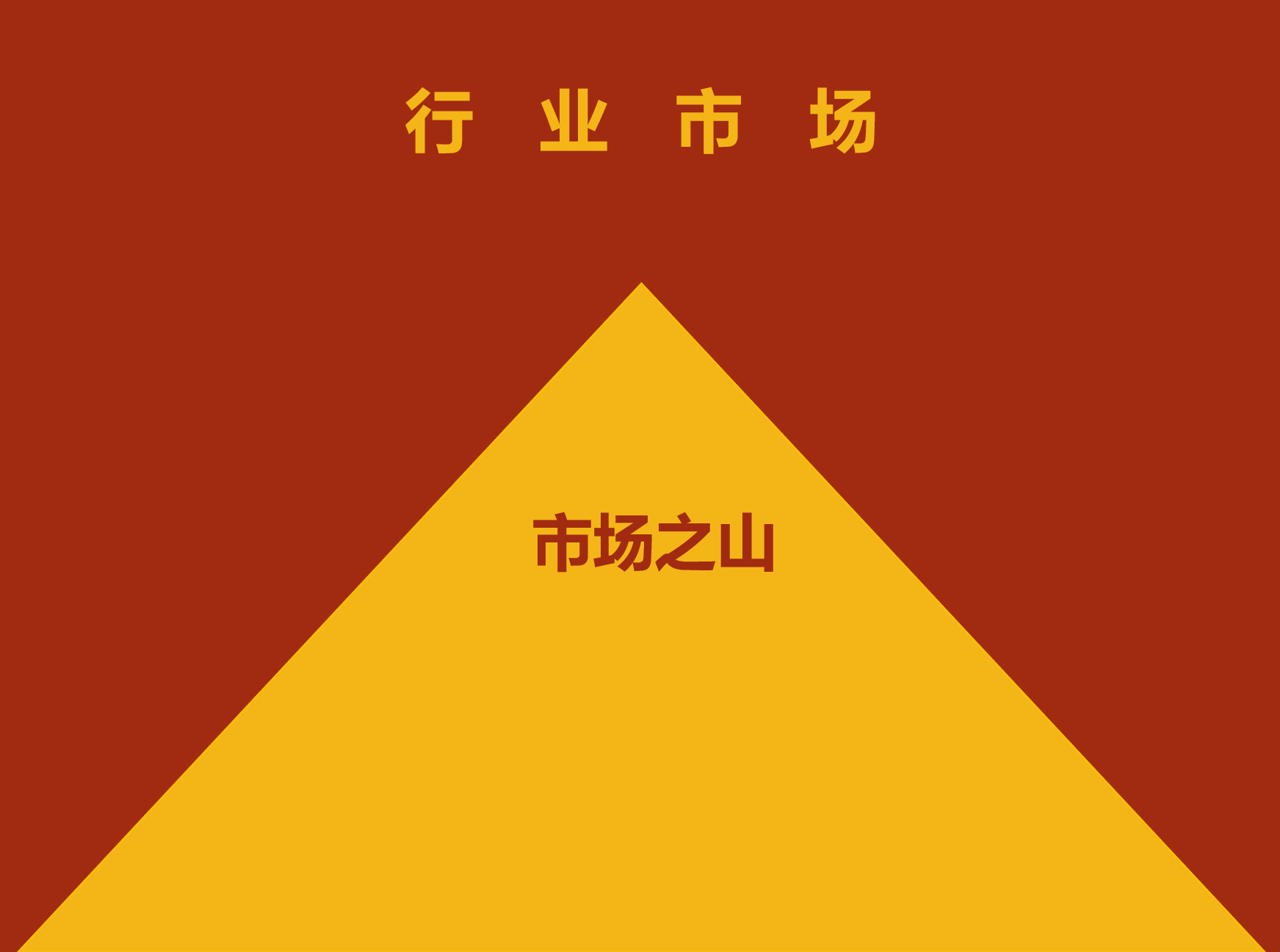 华为核心产品_华为的核心战略_华为手机的品牌核心与战略发展