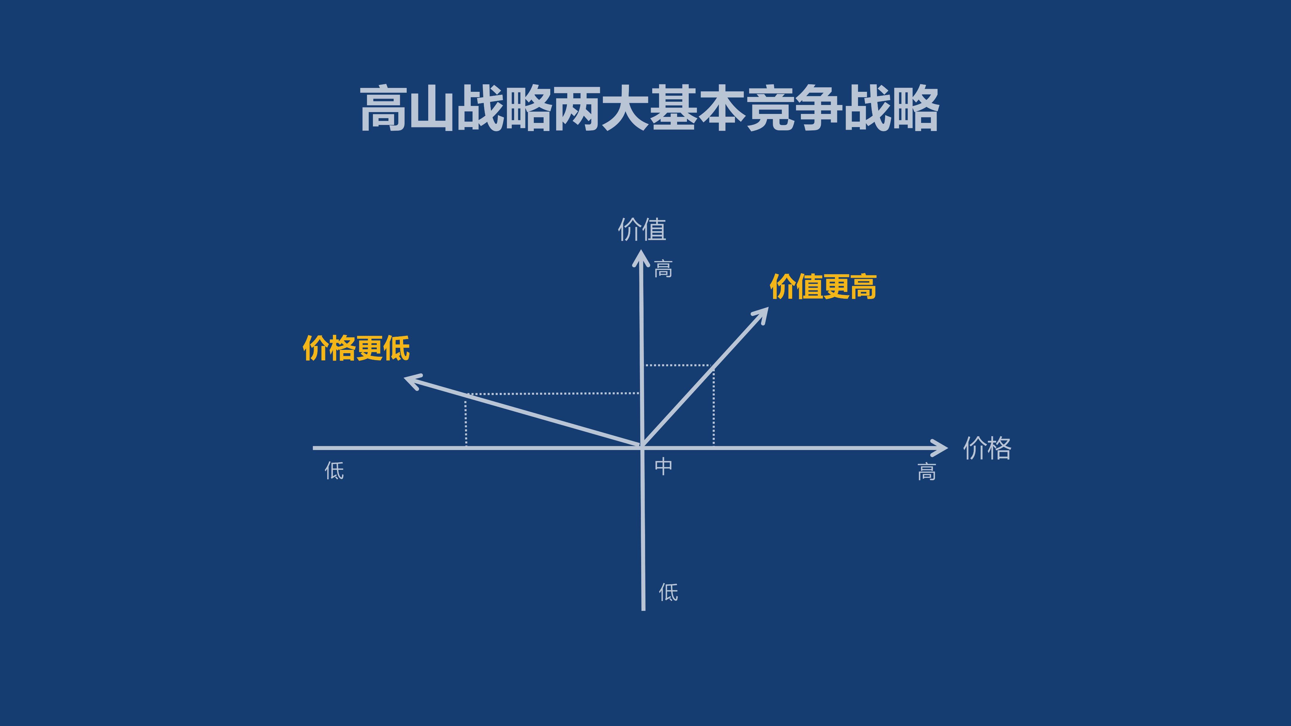 华为手机的品牌核心与战略发展_华为核心产品_华为的核心战略