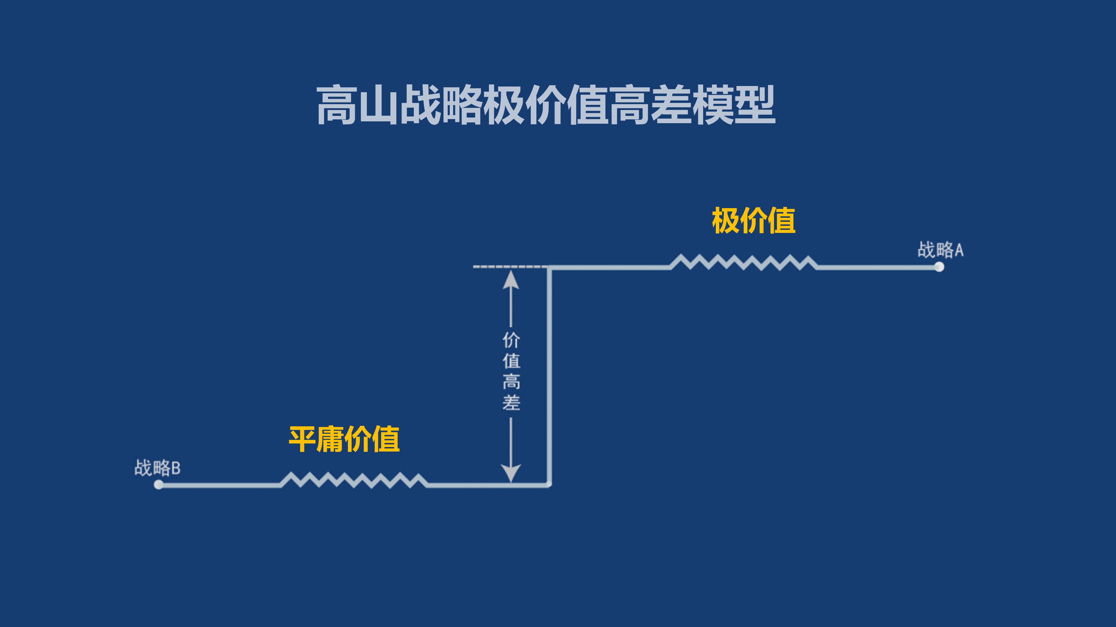 华为核心产品_华为的核心战略_华为手机的品牌核心与战略发展