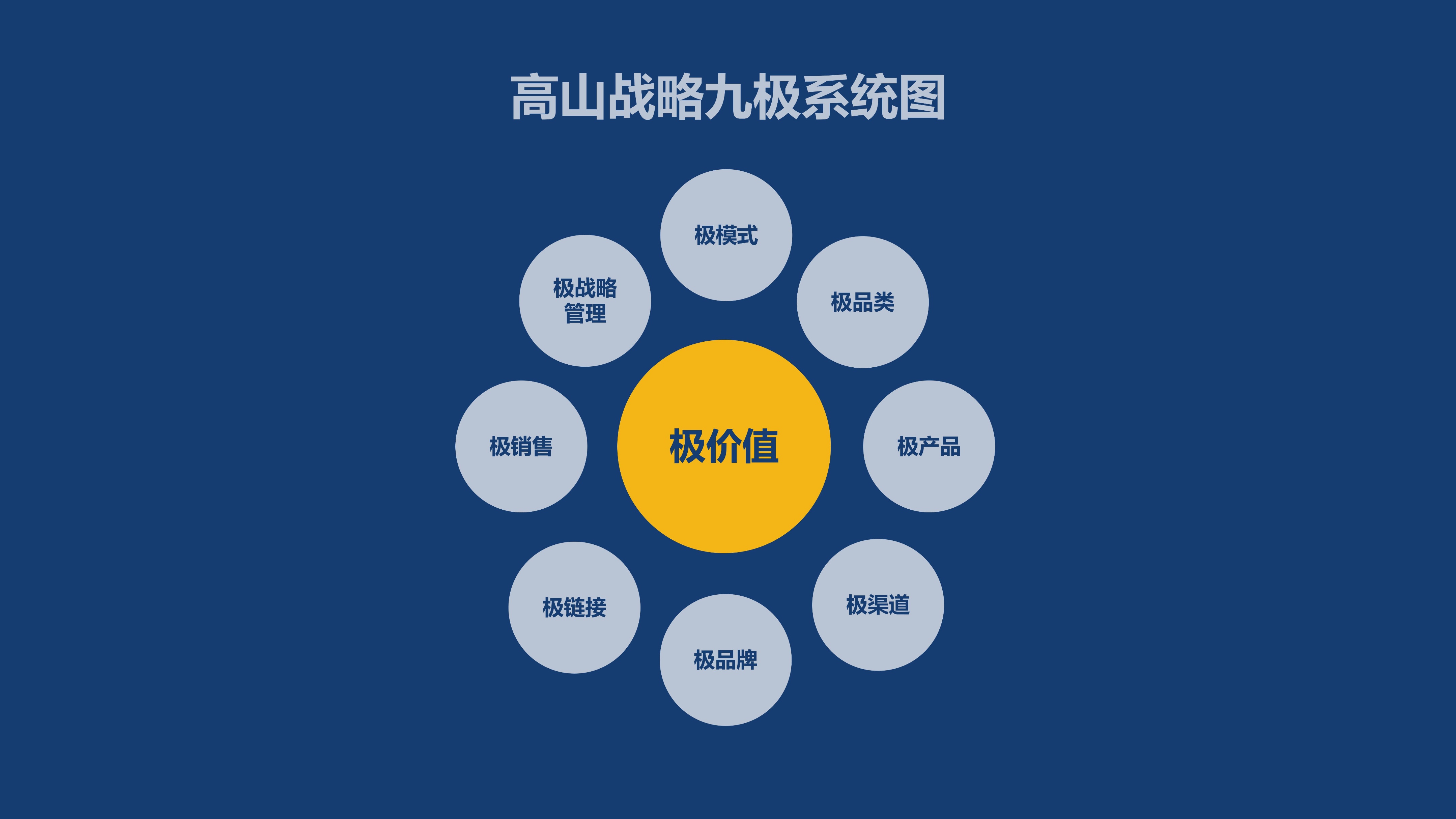 华为核心产品_华为手机的品牌核心与战略发展_华为的核心战略