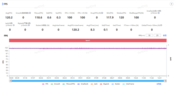 不负REDMI之名！K80 Pro首发评测：4000元档最值得购买的大满贯旗舰