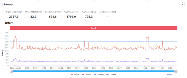 不负REDMI之名！K80 Pro首发评测：4000元档最值得购买的大满贯旗舰