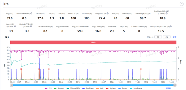 不负REDMI之名！K80 Pro首发评测：4000元档最值得购买的大满贯旗舰
