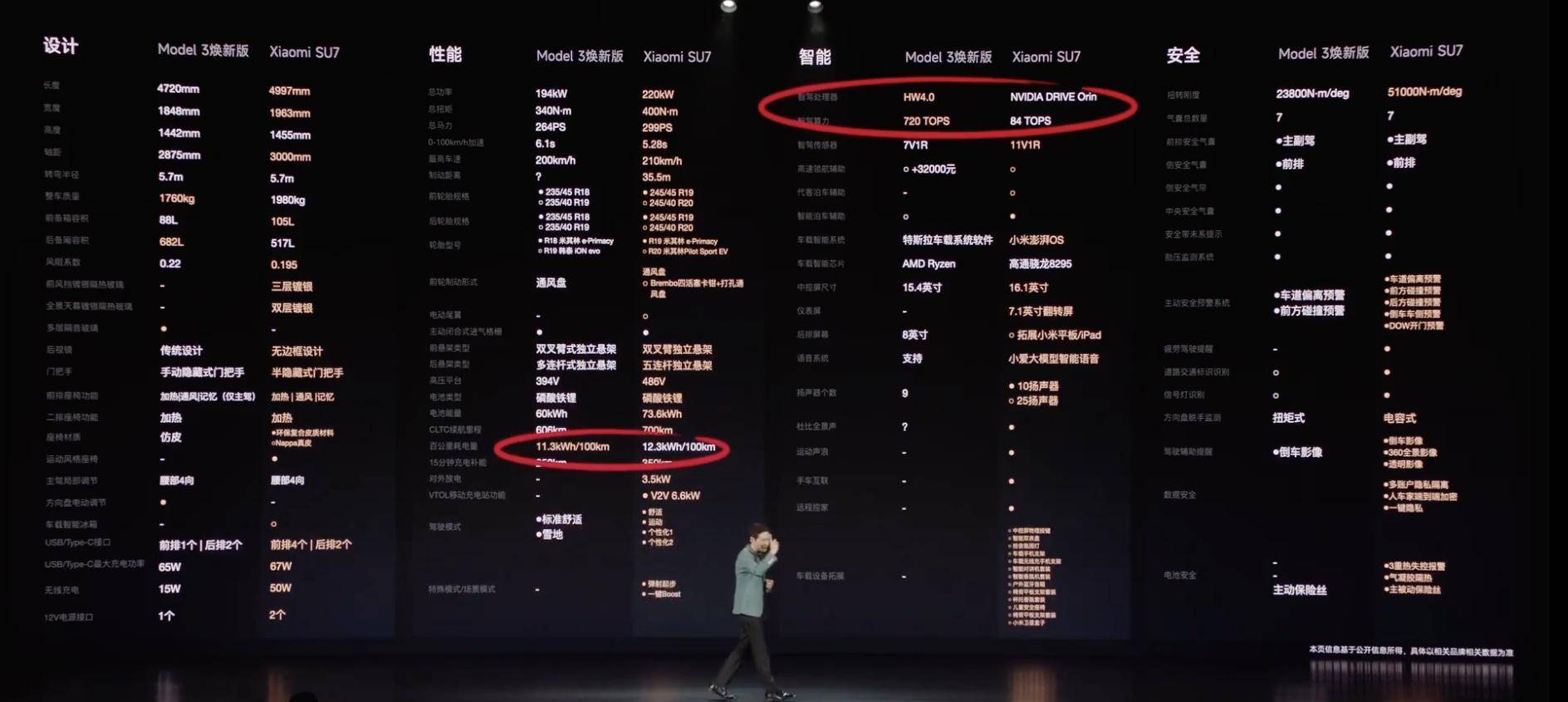 小米汽车SU7 Max的制动表现：如何确保安全？_小米汽车SU7 Max的制动表现：如何确保安全？_小米进入汽车