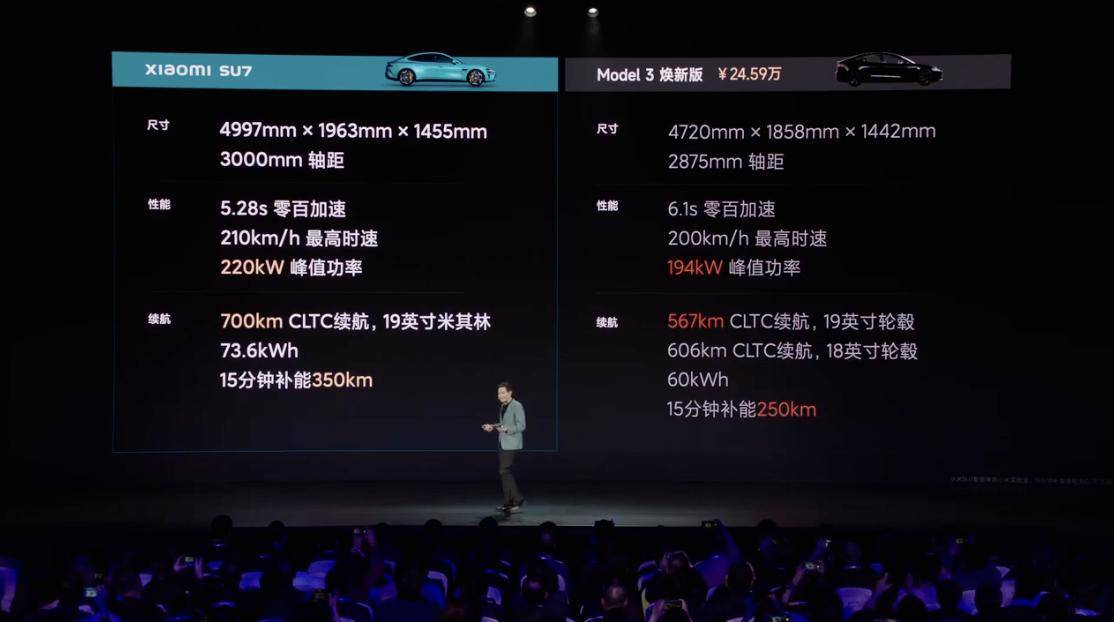 小米汽车SU7 Max的制动表现：如何确保安全？_小米进入汽车_小米汽车SU7 Max的制动表现：如何确保安全？