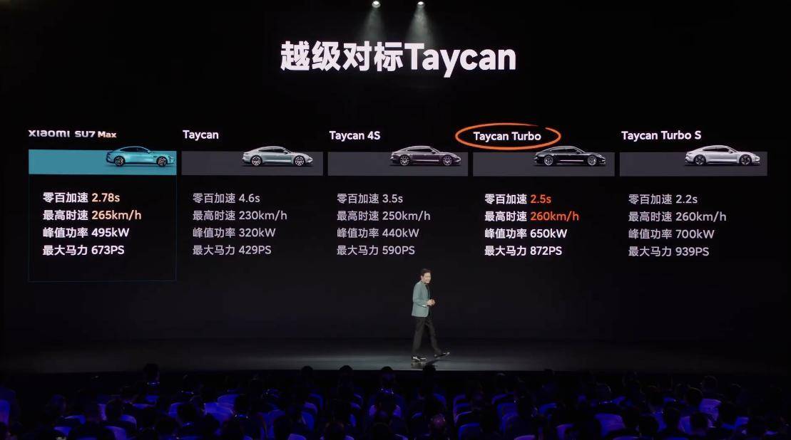 小米汽车SU7 Max的制动表现：如何确保安全？_小米进入汽车_小米汽车SU7 Max的制动表现：如何确保安全？