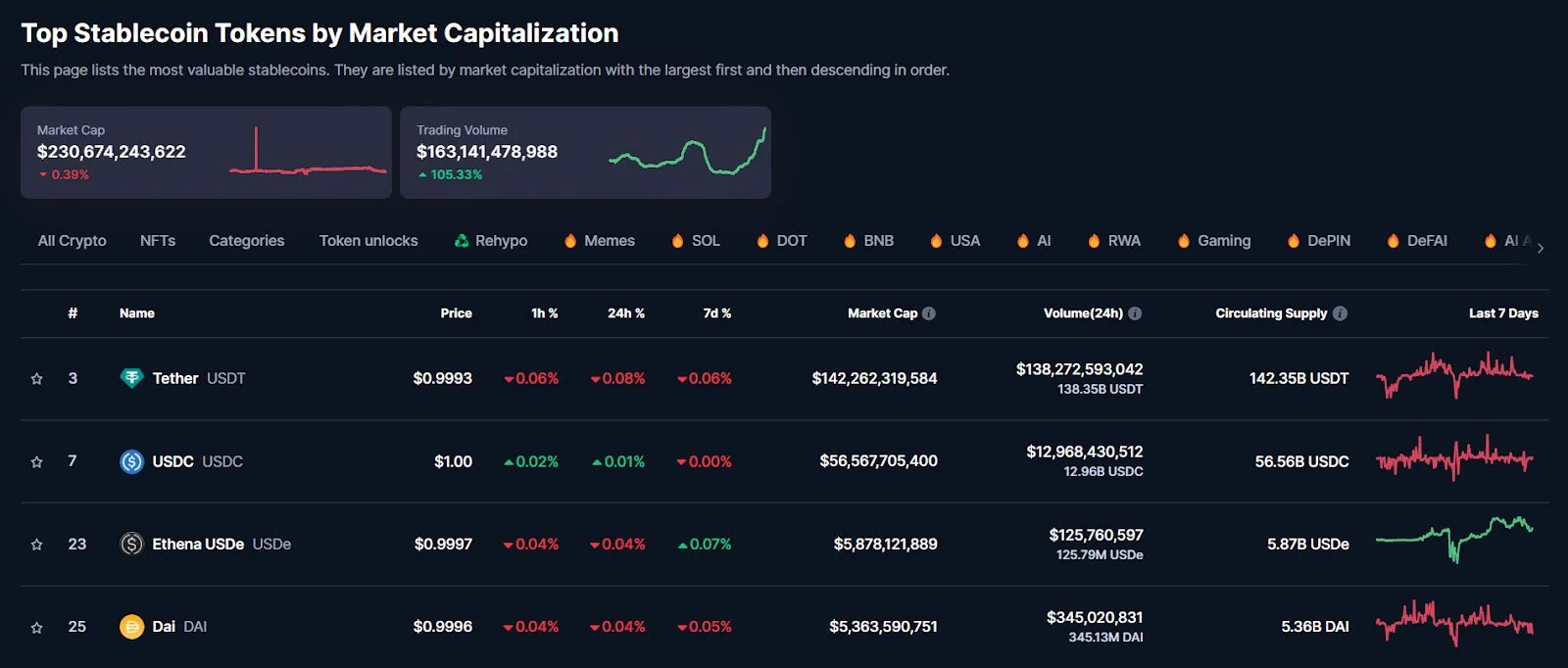 稳定币市场解析：为何稳定币在数字货币领域占据独特地位？