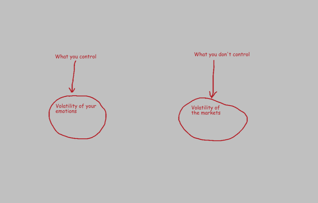 分析加密市场的情绪与趋势：投资者如何利用心理学做出明智决策_分析加密市场的情绪与趋势：投资者如何利用心理学做出明智决策_分析加密市场的情绪与趋势：投资者如何利用心理学做出明智决策