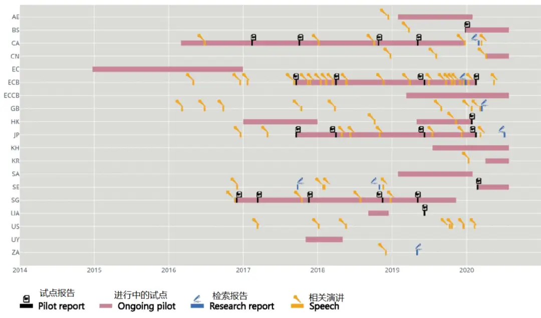 国际清算银行推动中央银行数字货币（CBDC）在全球货币与金融稳定中的创新应用