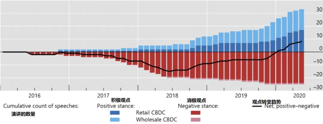 数字货币之间的汇率_数字货币如何提升国际汇款效率_数字货币换汇