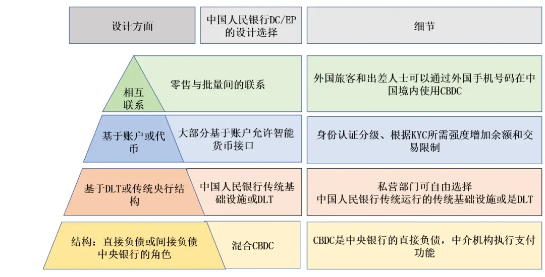 数字货币之间的汇率_数字货币如何提升国际汇款效率_数字货币换汇