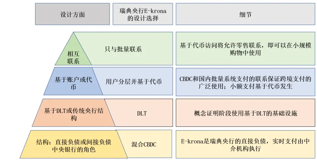 数字货币换汇_数字货币如何提升国际汇款效率_数字货币之间的汇率