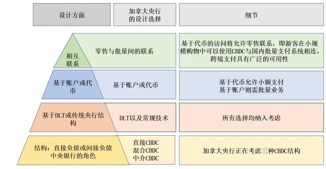 数字货币换汇_数字货币如何提升国际汇款效率_数字货币之间的汇率