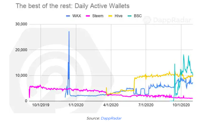 BNB币的可持续发展目标：如何推动技术与应用的创新_应用货币_应用币是什么