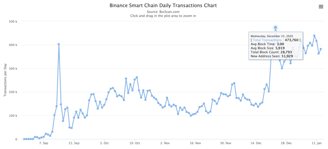 应用货币_应用币是什么_BNB币的可持续发展目标：如何推动技术与应用的创新