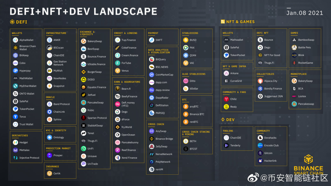 应用货币_应用币是什么_BNB币的可持续发展目标：如何推动技术与应用的创新
