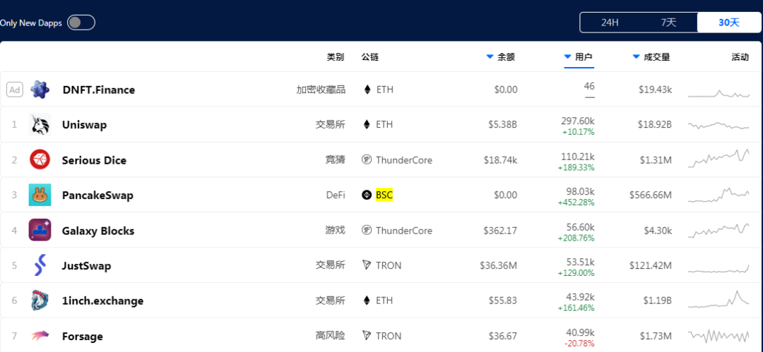 应用币是什么_BNB币的可持续发展目标：如何推动技术与应用的创新_应用货币
