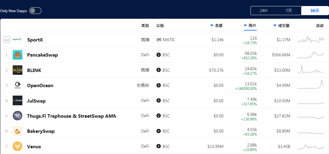 应用货币_应用币是什么_BNB币的可持续发展目标：如何推动技术与应用的创新